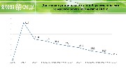 информация по исполнению бюджета за 9 м19-2